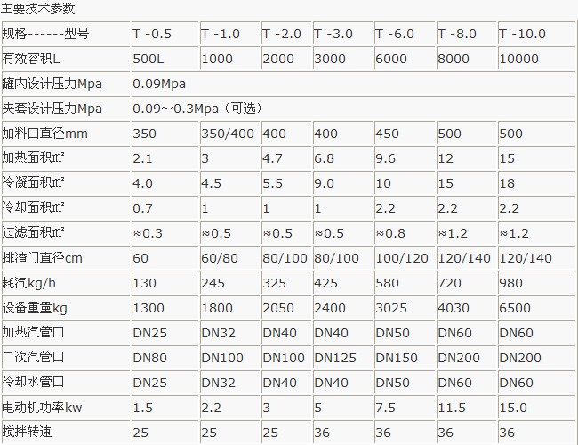 多功能提取罐技術參數