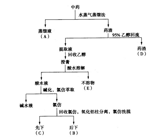 中藥提取設備流程圖